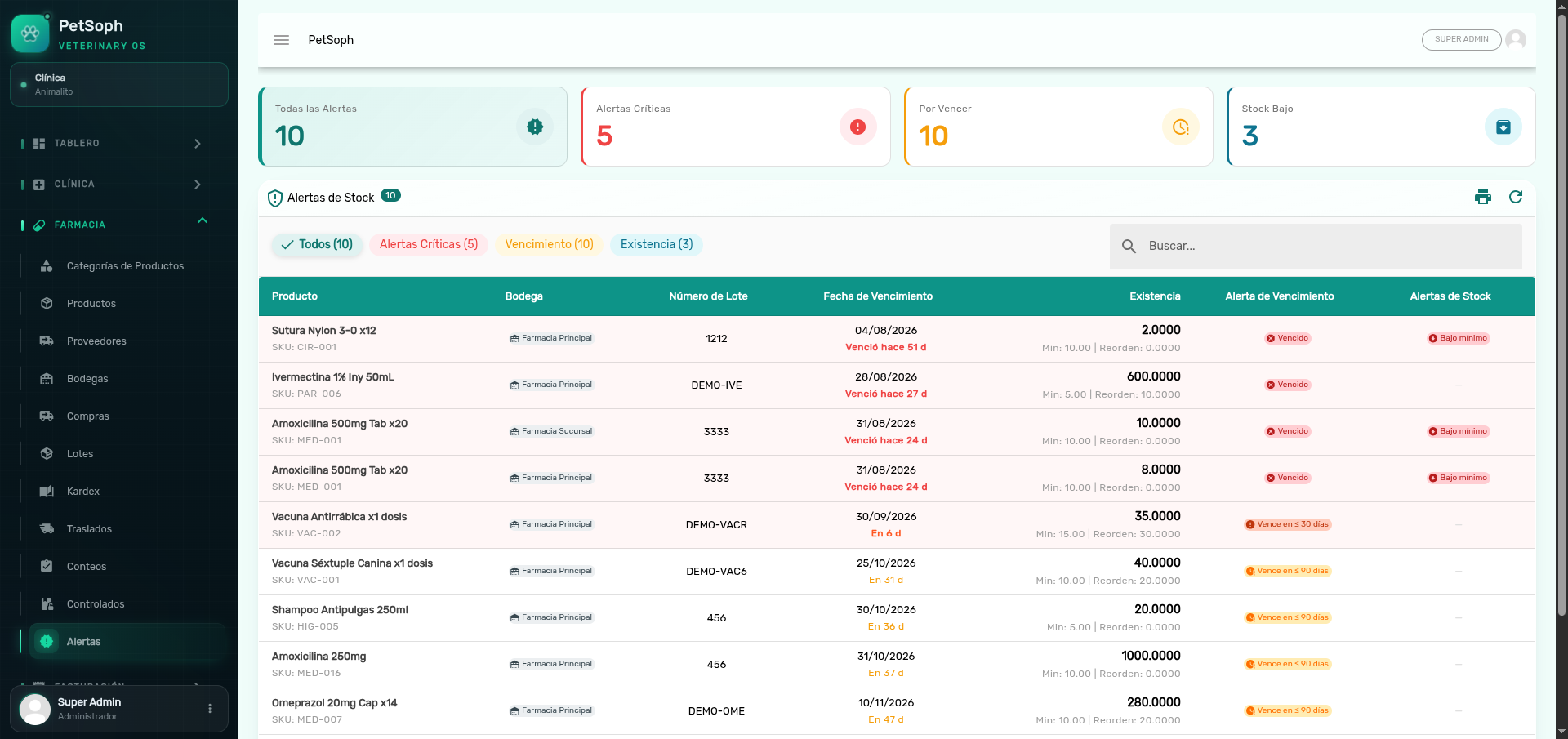 Stock and expiration alerts semaphore
