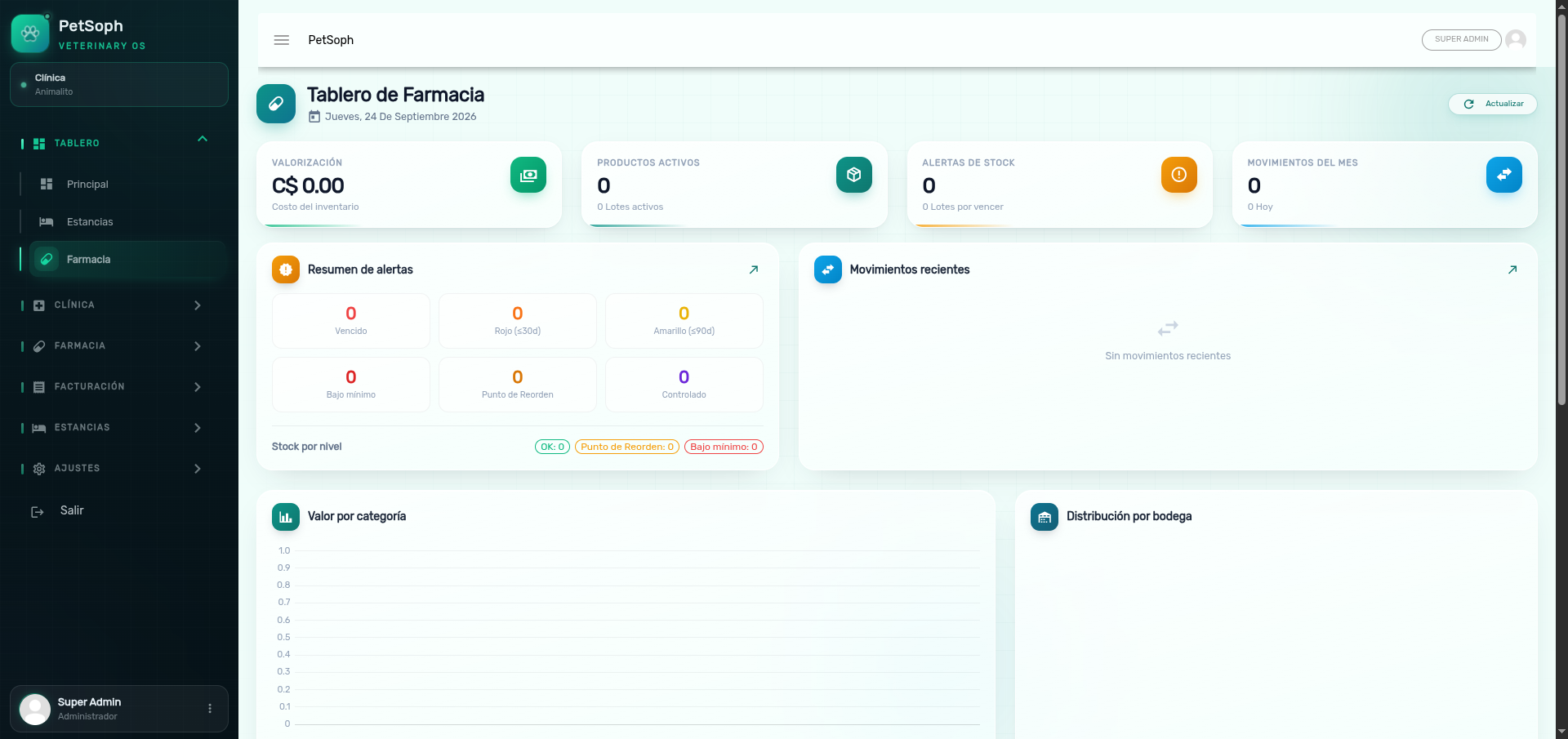 Pharmacy dashboard with KPIs and inventory charts